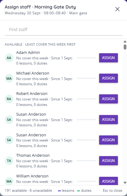 Duty assign panel listing available staff, least cover this week first, with cover since 1 September